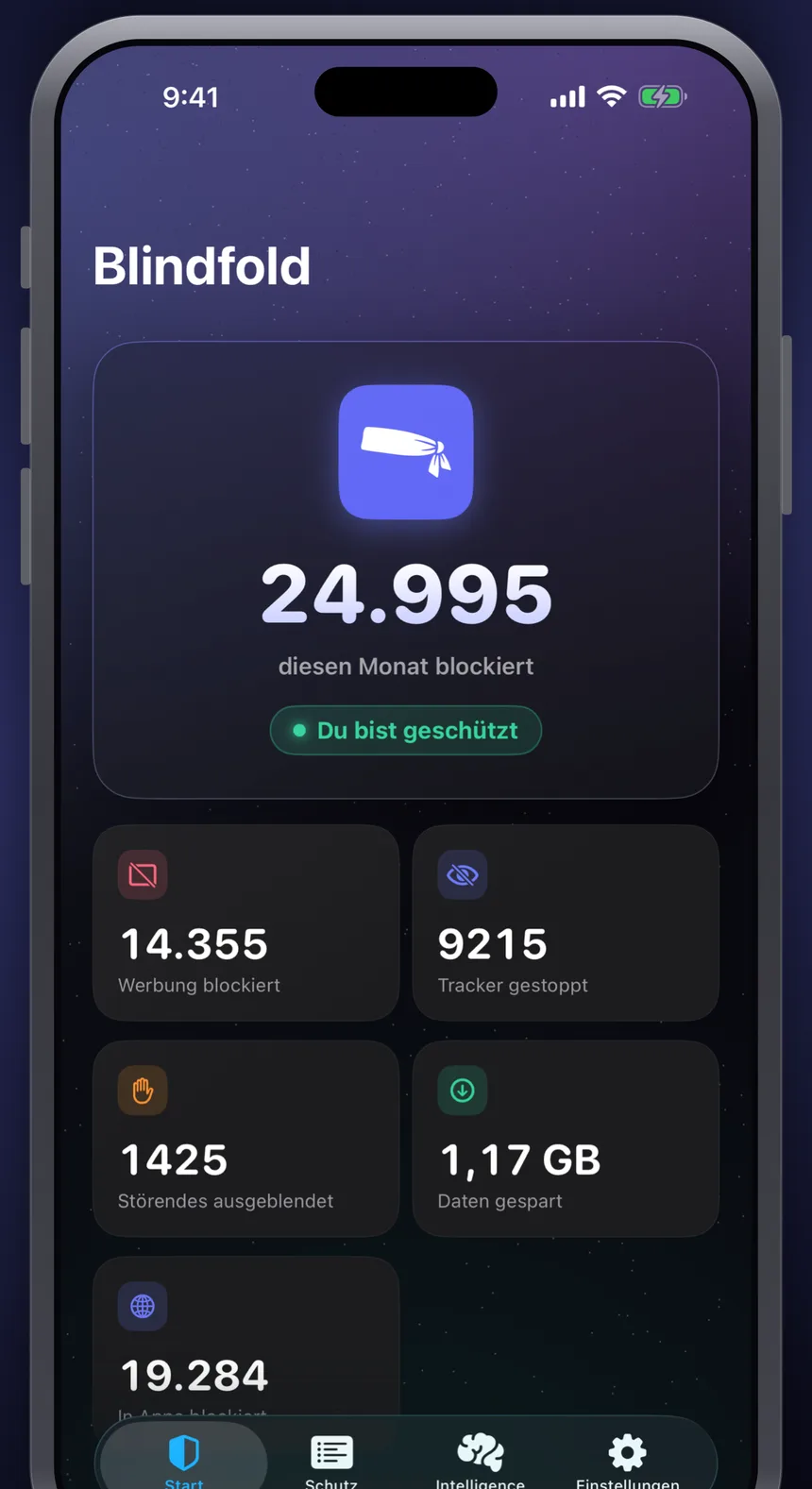 Der Start-Tab von Blindfold zeigt 24.995 blockierte Elemente in diesem Monat, mit Werten für 14,4K blockierte Anzeigen, 9,2K gestoppte Tracker, 1,4K ausgeblendetes Störendes, 1,17 GB gesparte Datenmenge und 19,3K Blockierungen in anderen Apps.