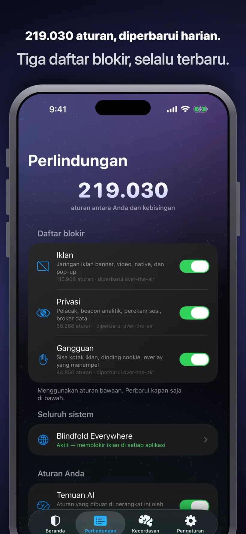 Tab Perlindungan Blindfold menampilkan daftar blokir Iklan, Privasi, dan Gangguan dengan total 219.026 aturan, sakelar sistem-wide ‘Blindfold Everywhere’, serta aturan temuan AI, semuanya diperbarui otomatis.