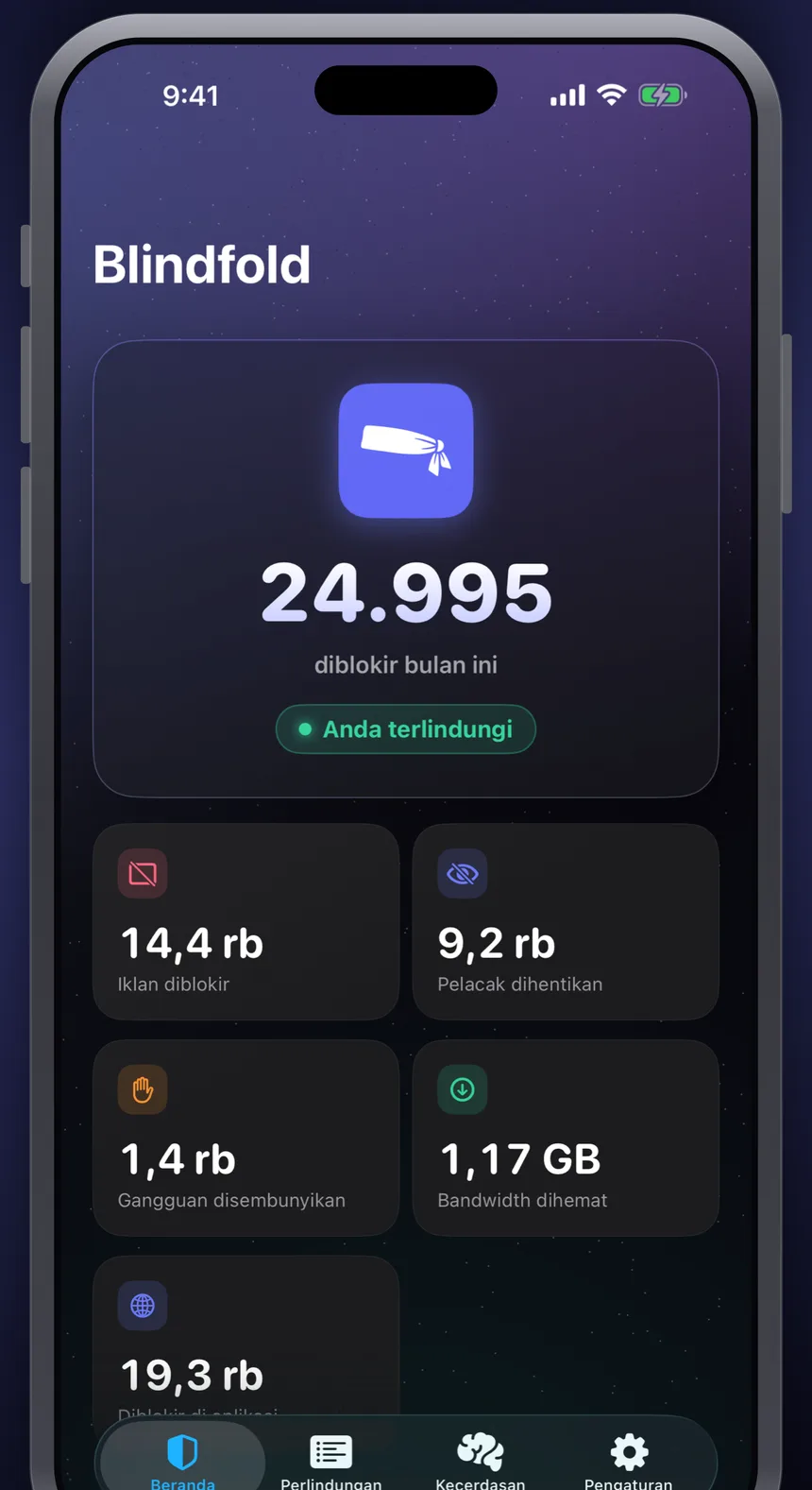 Tab Beranda Blindfold yang menampilkan 24.995 item diblokir bulan ini, dengan rincian 14,4K iklan diblokir, 9,2K pelacak dihentikan, 1,4K gangguan disembunyikan, 1,17 GB bandwidth dihemat, dan 19,3K diblokir di aplikasi lain.