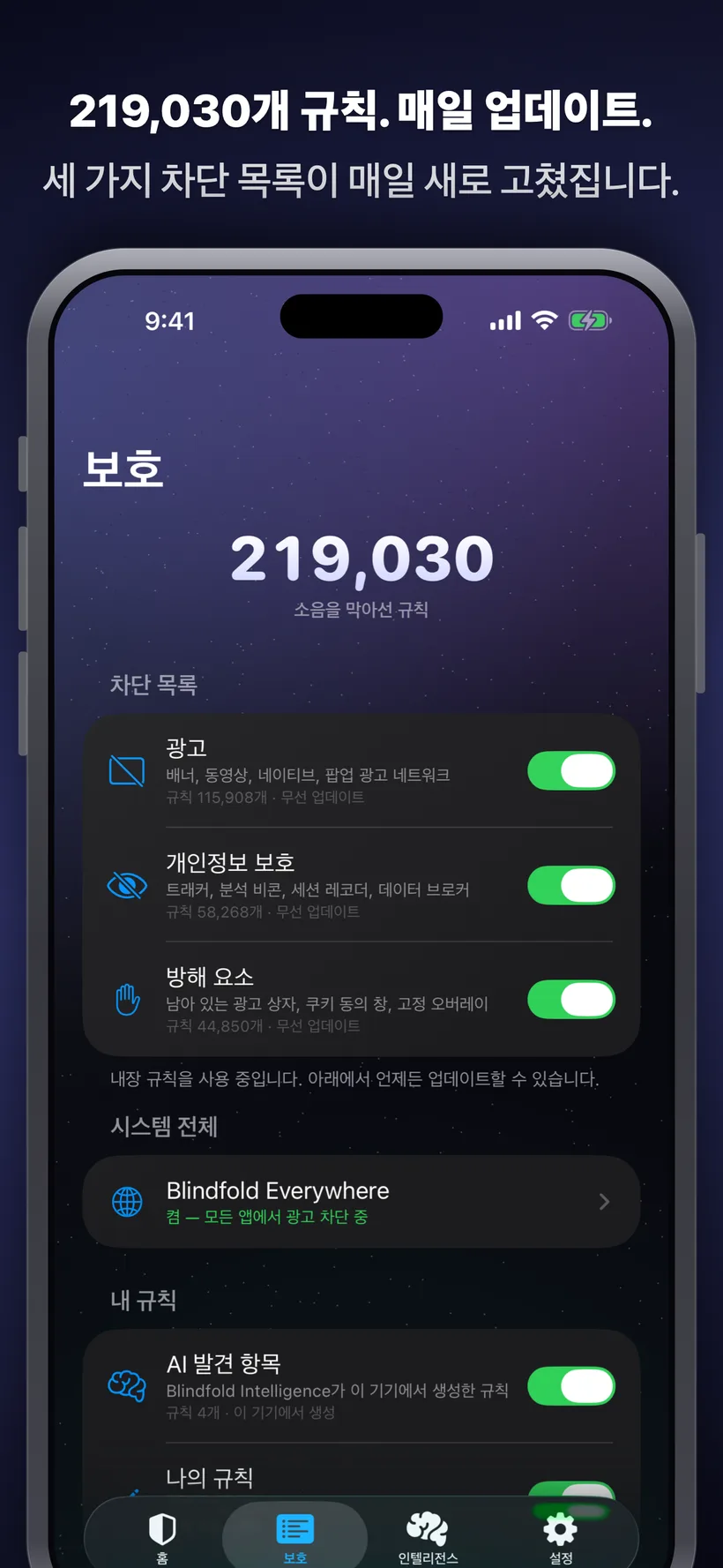 Blindfold의 보호 탭 화면입니다. 광고, 프라이버시, 방해 요소 차단 목록이 총 219,026개 규칙과 함께 나열되어 있고, 시스템 전체에 적용되는 Blindfold Everywhere 스위치와 AI가 발견한 규칙 항목도 보이며, 모든 목록은 무선으로 자동 업데이트됩니다.