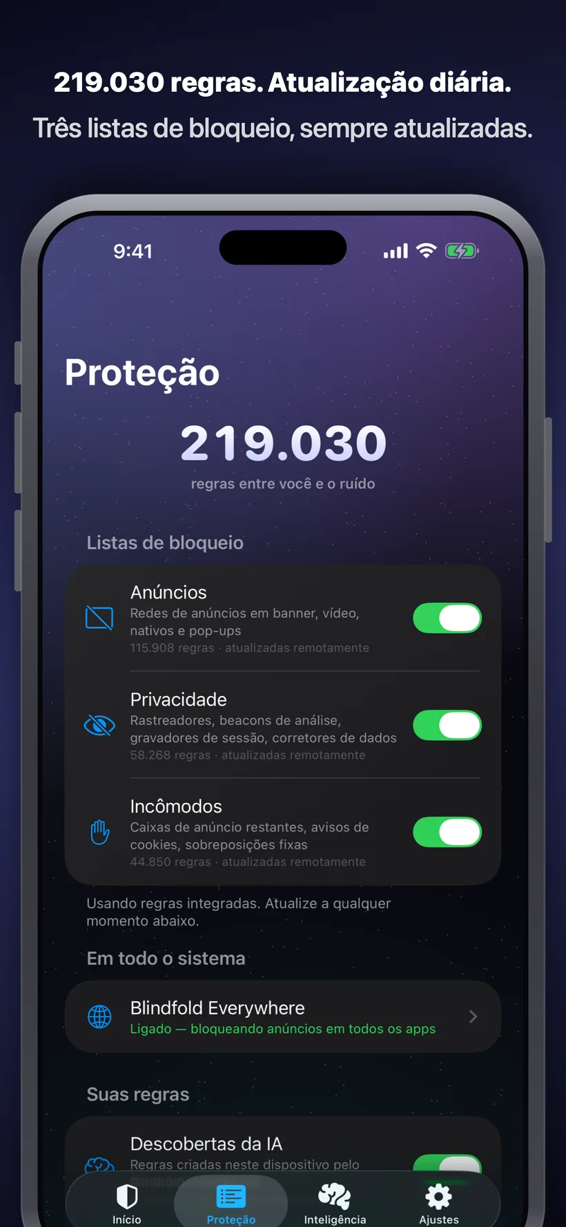 Aba Proteção do Blindfold listando as listas de bloqueio de Anúncios, Privacidade e Incômodos com 219.026 regras no total, o interruptor do Blindfold Everywhere para todo o sistema, e regras descobertas pela IA, tudo atualizado remotamente.