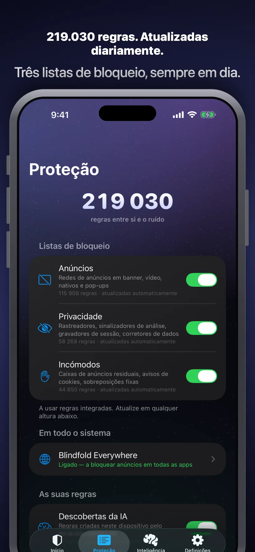 O separador Proteção do Blindfold, com as listas de bloqueio Anúncios, Privacidade e Irritações a somar 219 030 regras no total, o interruptor do Blindfold Everywhere para bloqueio em todo o sistema, e as regras descobertas pela IA, tudo atualizado via Internet.